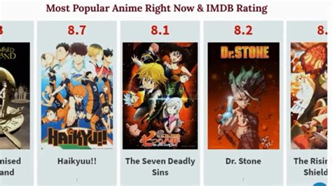 most popular anime right now.